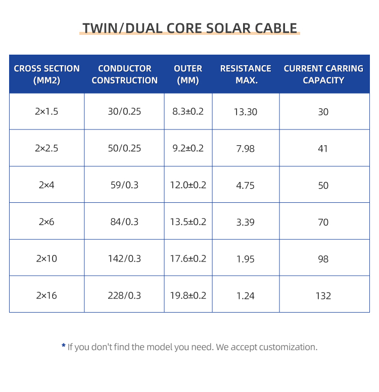TUV Solar Cable 4mm²/6mm²(图15)