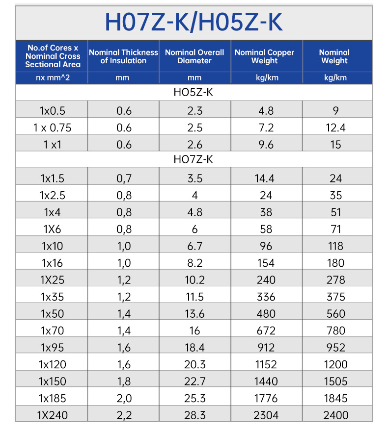 H05Z-K/H07Z-K zero Halogen 2491B/6701B single core wire(图4)
