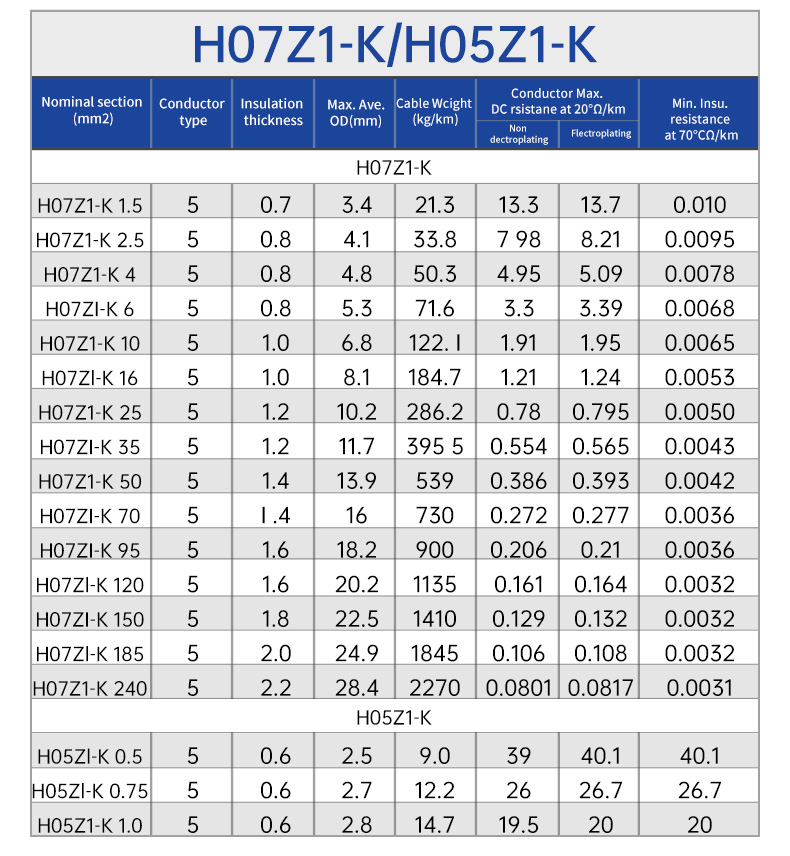H05Z1-K/H07Z1-K single core lsoh lszh electric wire(图4)