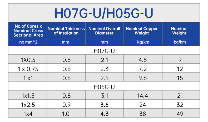 Cáp H05G-U / H07G-U lõi đơn 300 / 500V Dây cao su(图4)
