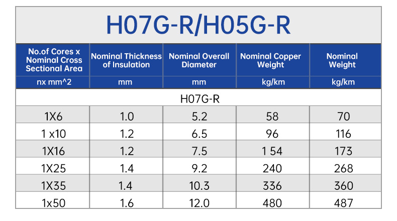 H05G-R/H07G-R low voltage copper stranded Industrial Cables(图4)