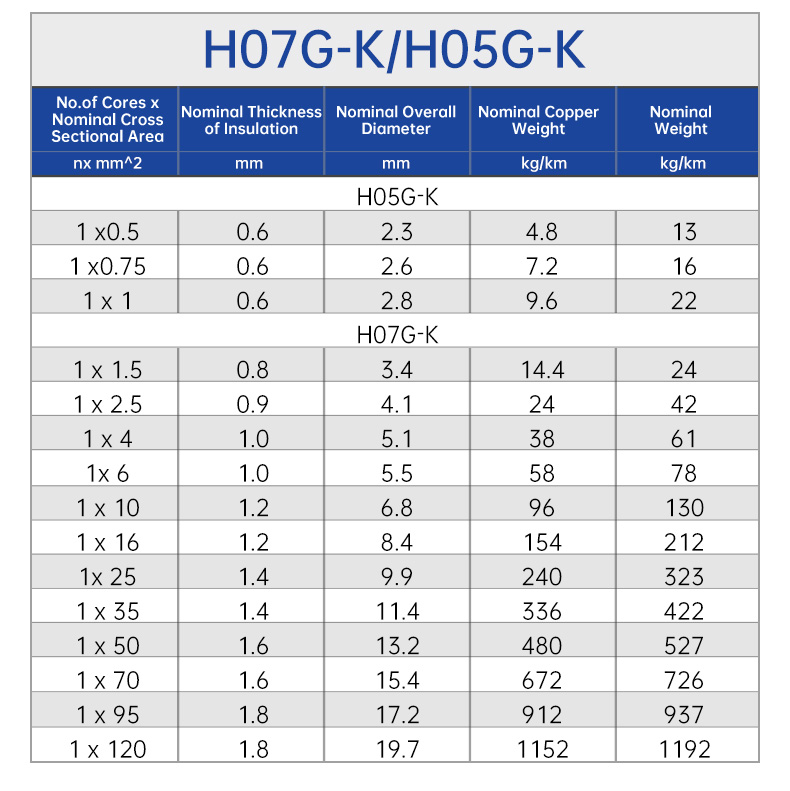 Dây cố định H05G-K / H07G-K Cáp chịu nhiệt(图4)