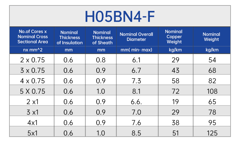 Cáp TQ bọc cao su dẻo H05BN4-F(图4)
