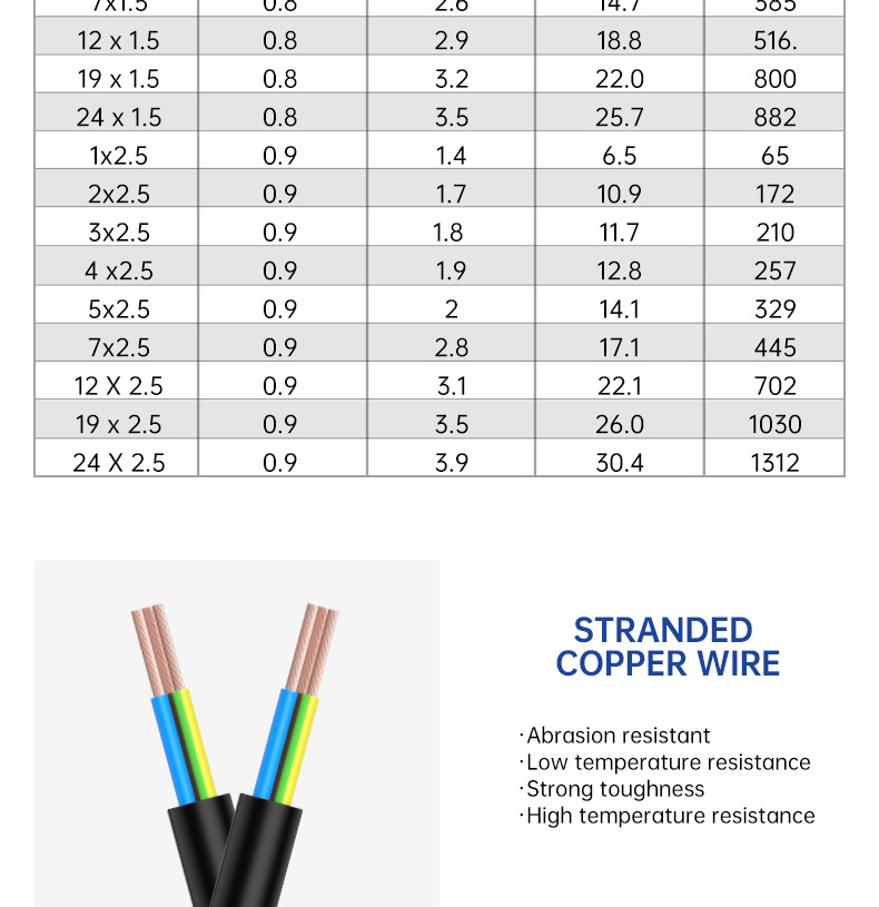 H05RR-F 4mm Rubber sheathed 318-TRS Cables(图5)