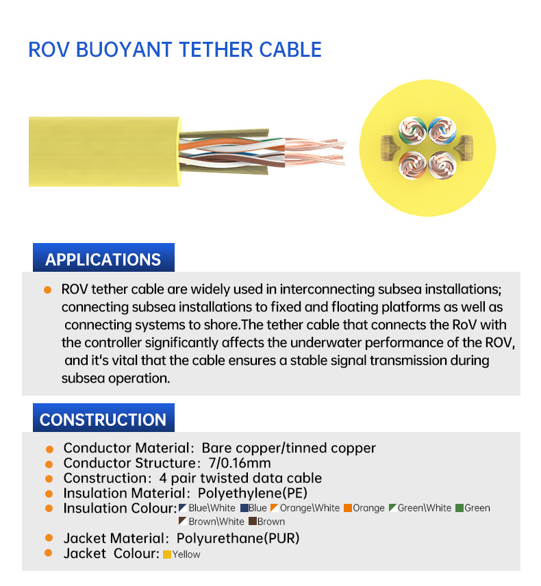 4-paariges Twisted-Pair-4 * 2 * 26AWG-Ethernet-Kommunikations-Floating-Kabel(图3)