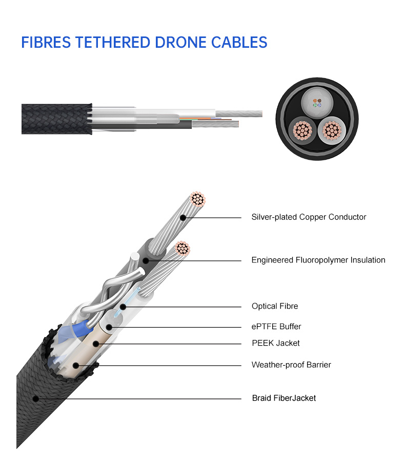 Aerial tethered drone Power Cable For Commercial & Military(图3)