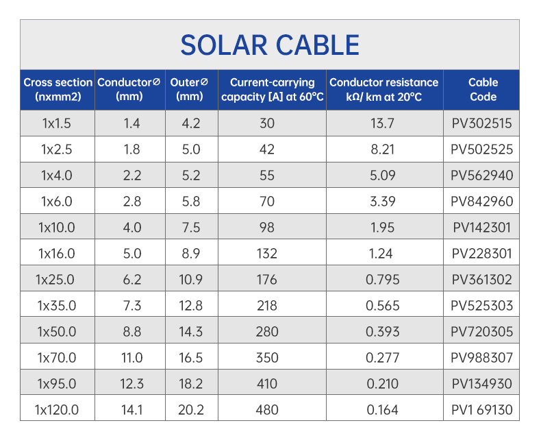 TUV Solar Cable PV1-F Single Core 4mm2/6mm2(图4)