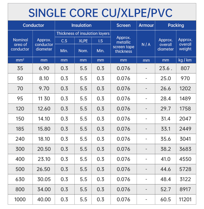 12/24KV Single Core CU/XLPE/PVC LV Power Cable(图4)
