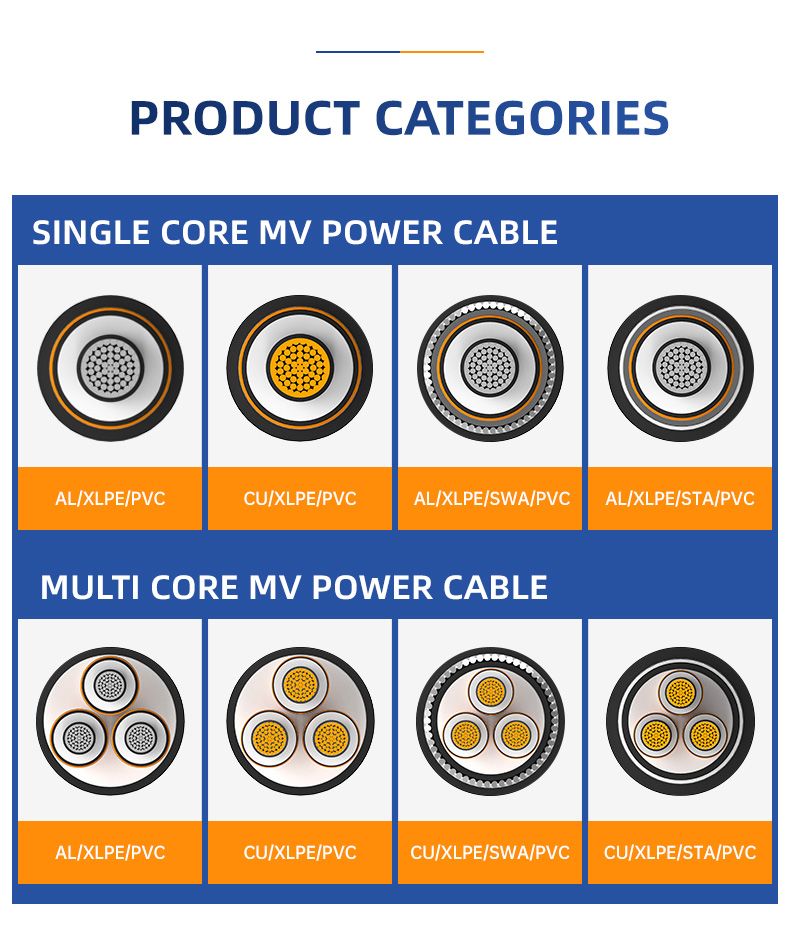 12/24KV Single Core CU/XLPE/PVC LV Power Cable(图8)