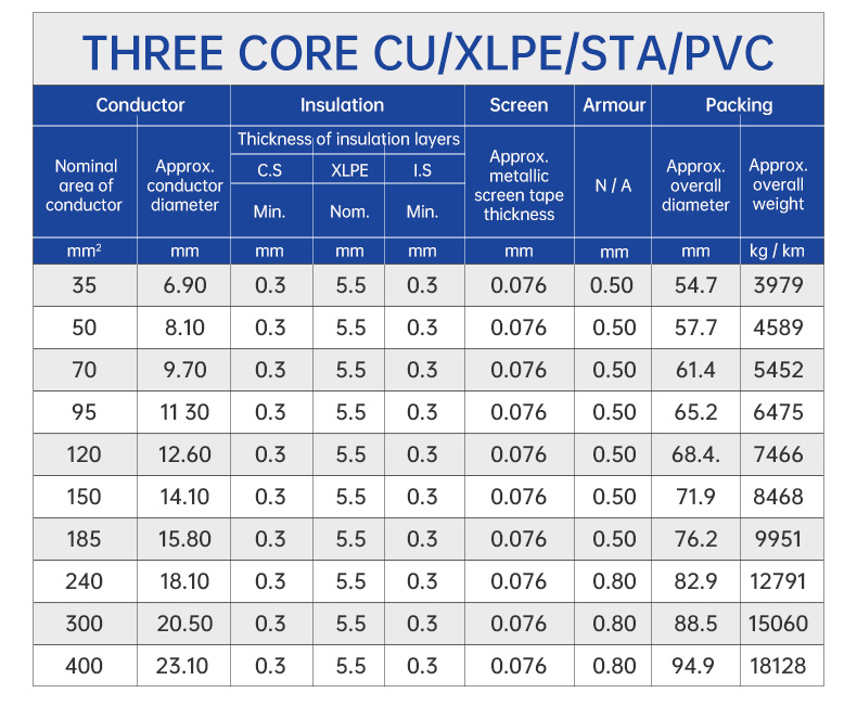 Three Core CU/XLPE/CTS/STA/PVC Medium Voltage Cables(图4)