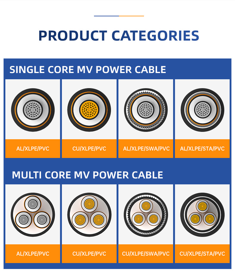 Three Core CU/XLPE/CTS/STA/PVC Medium Voltage Cables(图8)