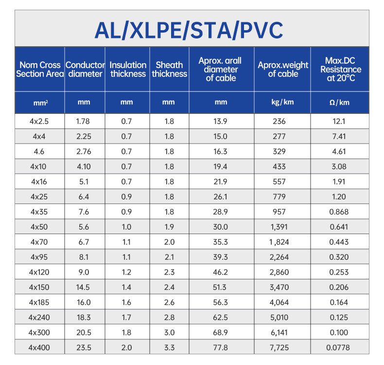 AL/PVC/STA/XLPE sheathed aluminum Armoured Electrical Cable(图4)