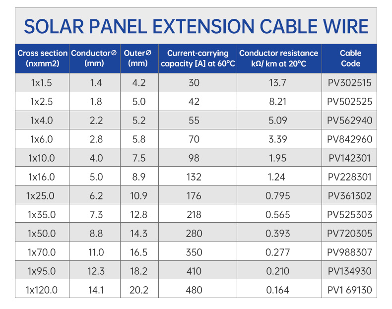 China Supplier Solar Extension Cable mc4(图4)