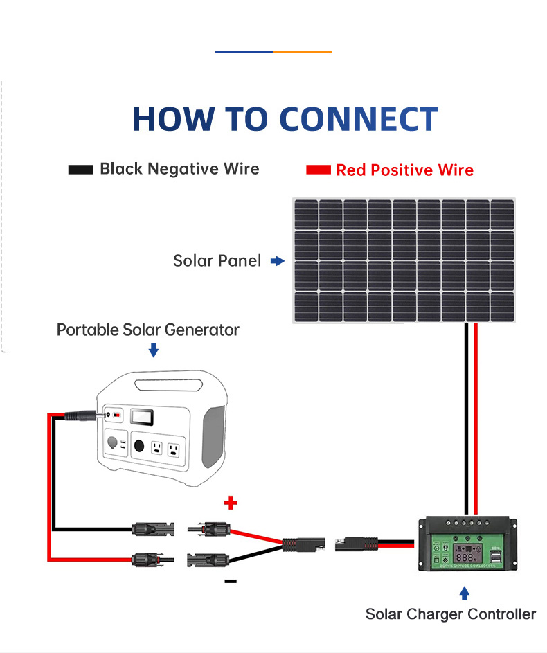 Sae connector to 30A Solar Panel Adapter Male And Female Solar Panel(图6)